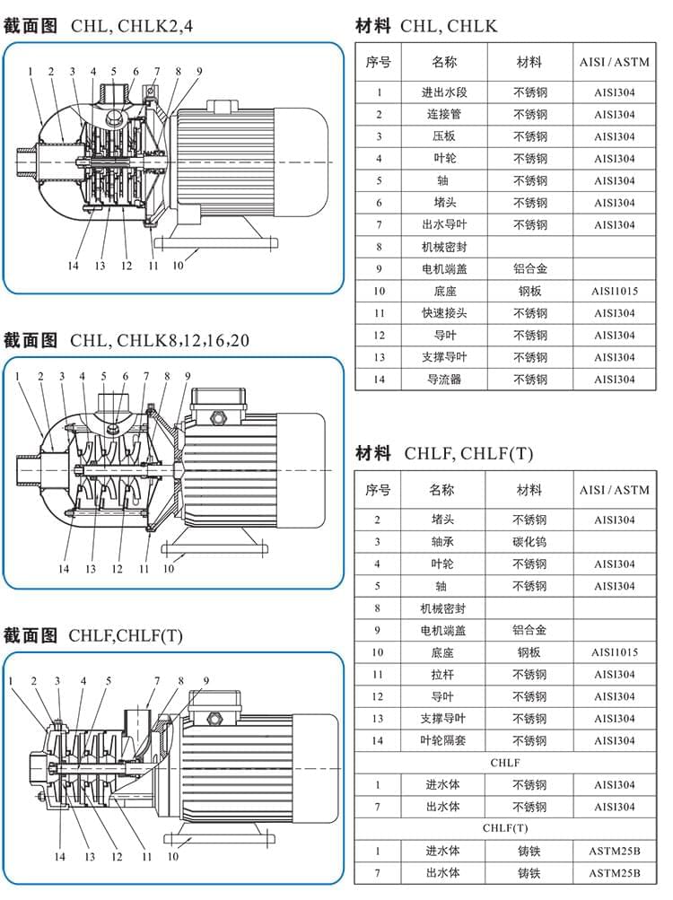 CHL,CHLK,CHLF（T）-50HZ-輕型臥式多級離心泵170215-7.jpg