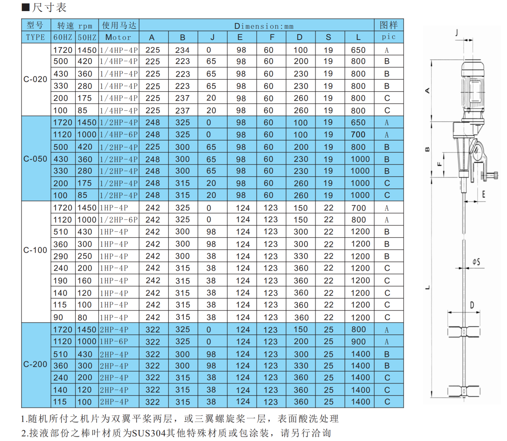 C型攪拌機(jī)參數(shù).png