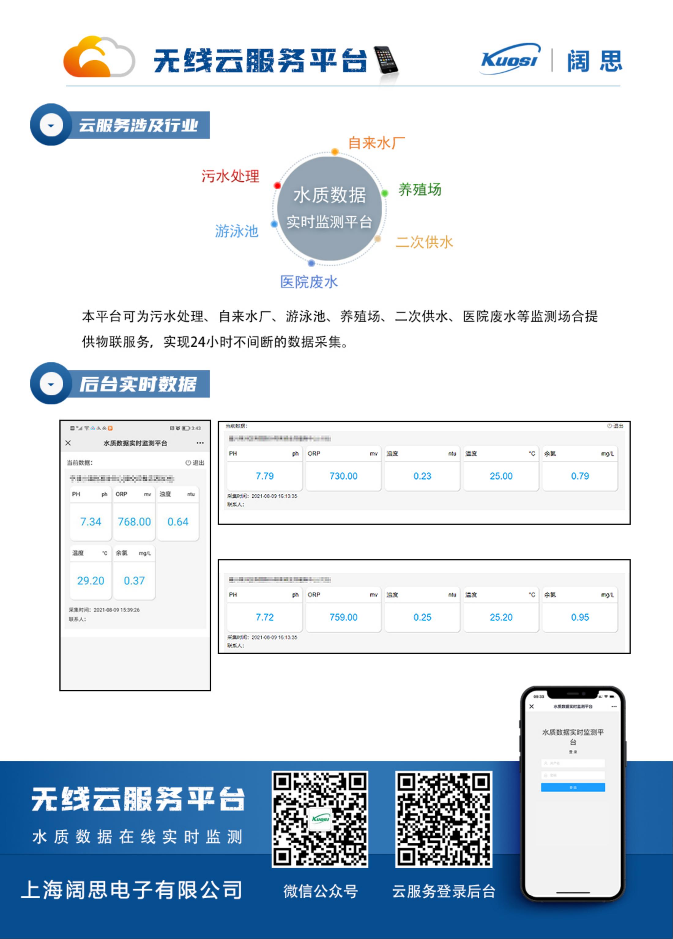 泳池?cái)?shù)據(jù)上傳衛(wèi)生局無線云服務(wù)平臺(tái)_01.jpg